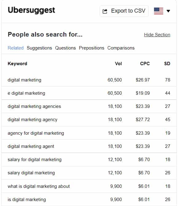 The benefits of using long-trail keywords in SEO marketing. 