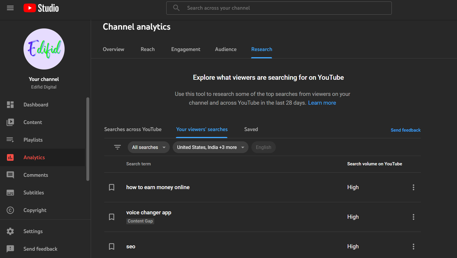 Grow a YouTube channel through keyword research