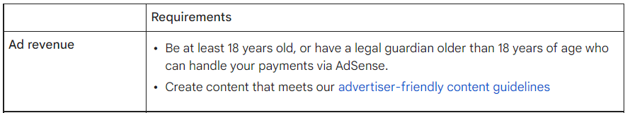 Requirements for being enrolled to Ad Revenue share 