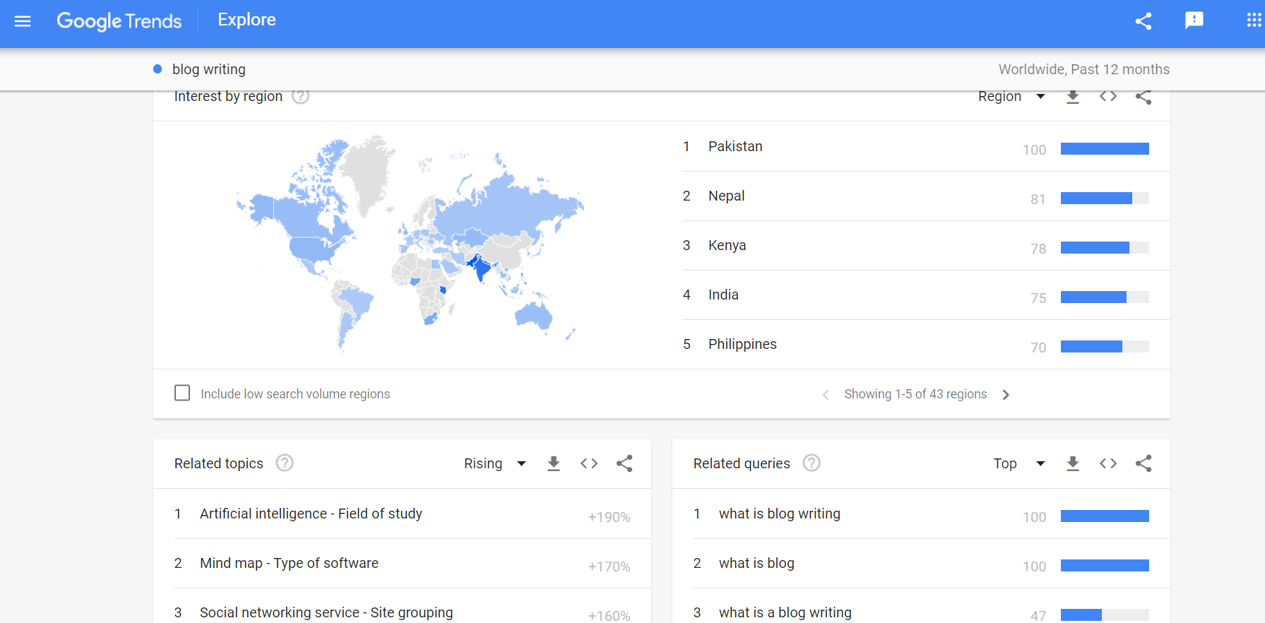 Google Trends, one of Google's free keyword research tools.