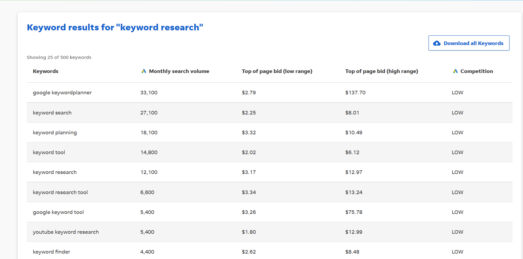 WordStream - among the best keyword research tools for free.