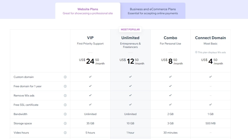 Wix Premium Plan Features and Prices