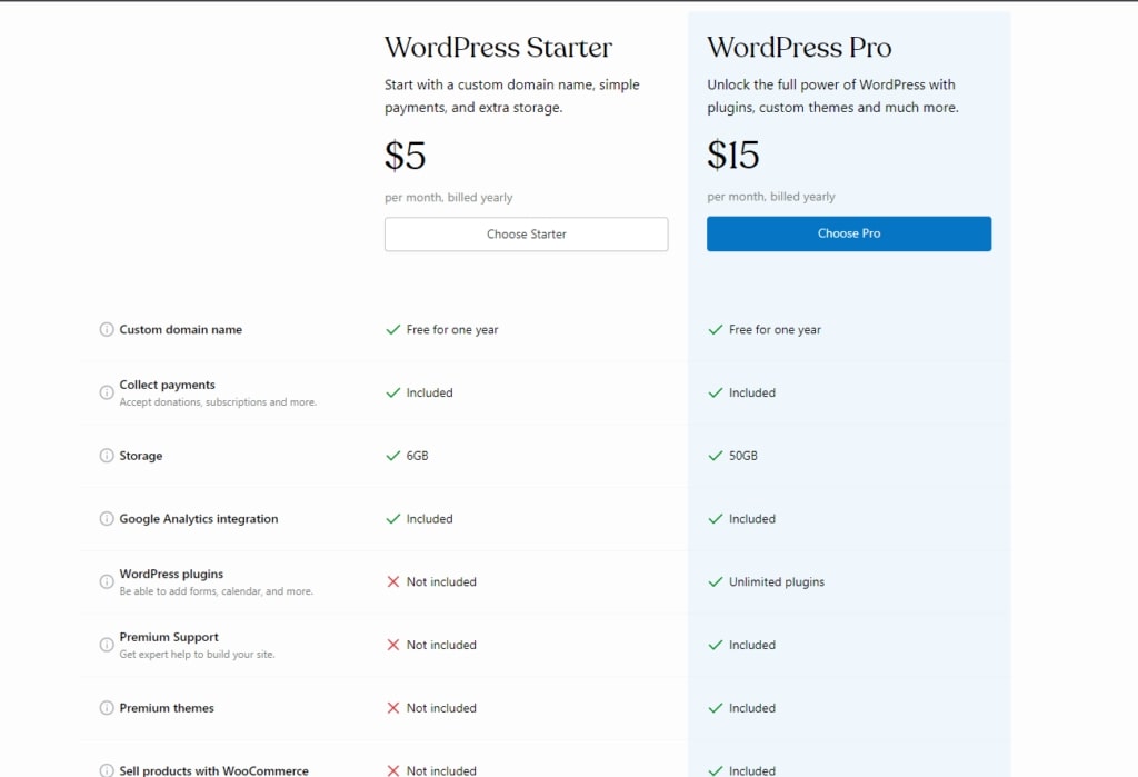 WoedPress.com Paid Features
