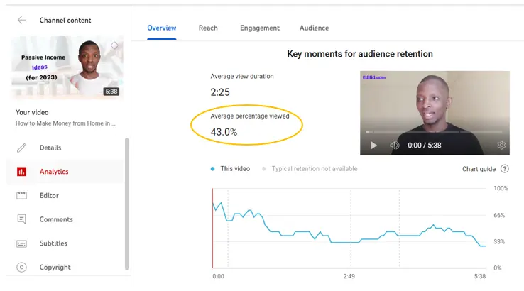 Embed videos to increase audience retention on your website 